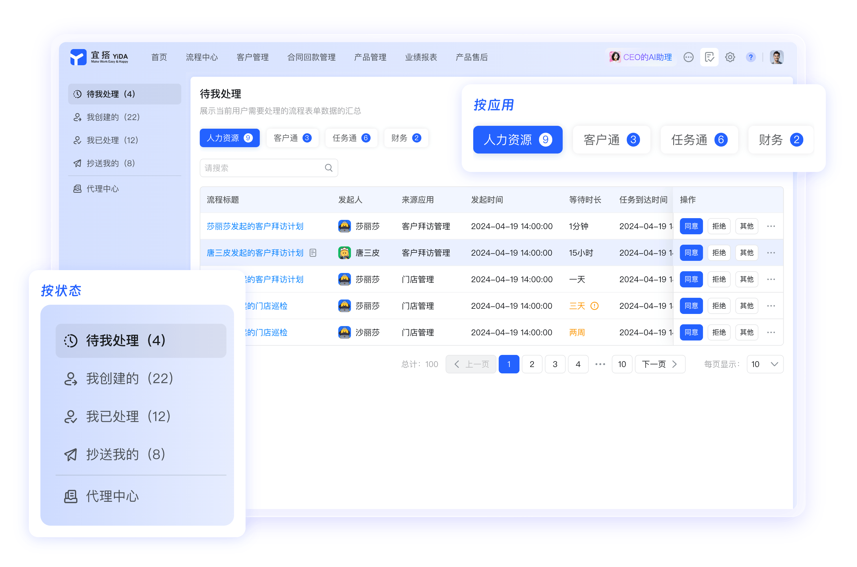 钉钉流程控制待办监控画面